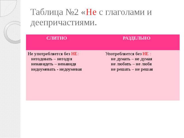 Таблица №2 «Не с глаголами и деепричастиями.