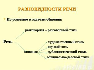 По условиям и задачам общения: По условиям и задачам общения: разговорная – разг