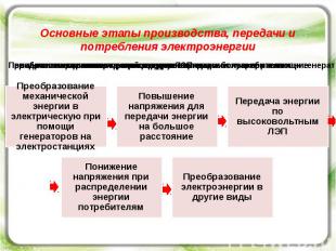 Основные этапы производства, передачи и потребления электроэнергии