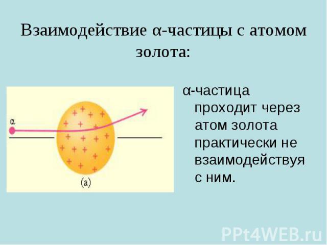 Взаимодействие α-частицы с атомом золота: α-частица проходит через атом золота практически не взаимодействуя с ним.