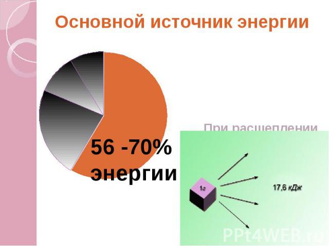 Основной источник энергии При расщеплении и окислении молекул выделяется значительное количество энергии