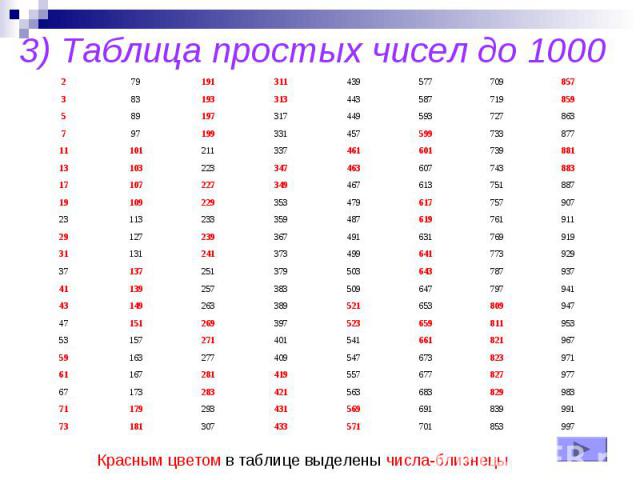 3) Таблица простых чисел до 1000