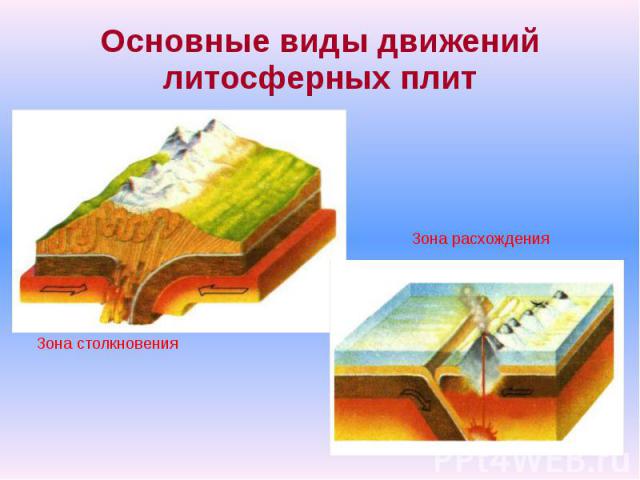 Основные виды движений литосферных плит
