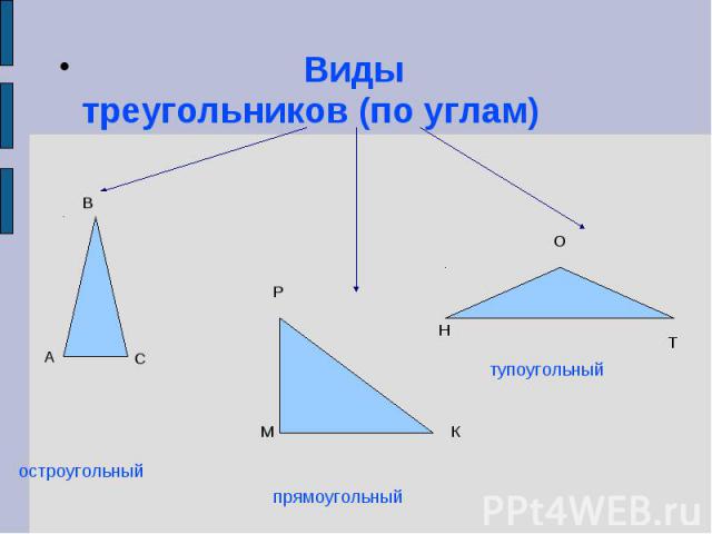 Виды треугольников (по углам)