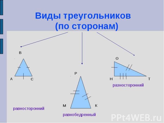 Виды треугольников (по сторонам)