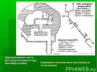 Заштрихованая часть ДОТа расположена под землёй(в холме) Заштрихованая часть ДОТ