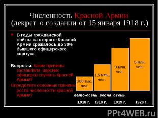 Численность Красной Армии (декрет о создании от 15 января 1918 г.) В годы гражда