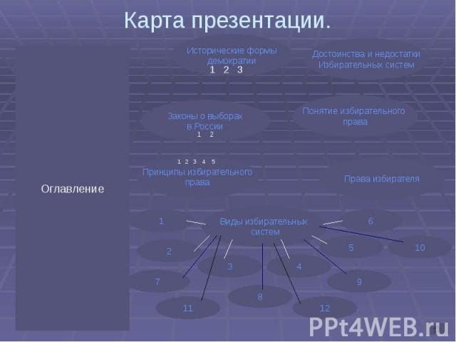 Карта презентации.