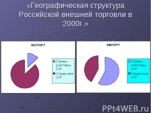 «Географическая структура Российской внешней торговли в 2000г.»
