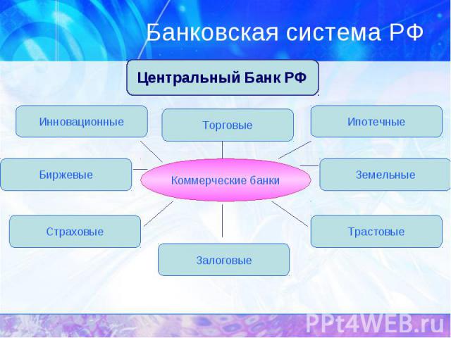 Банковская система РФ