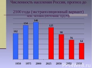 Численность населения России, прогноз до 2100 года (экстраполяционный вариант) м