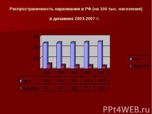 Распространенность наркомании в РФ (на 100 тыс. населения) в динамике 2003-2007