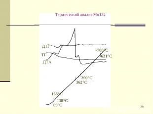 Термический анализ Мо132