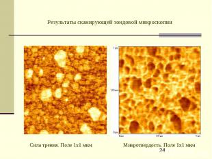 Результаты сканирующей зондовой микроскопии