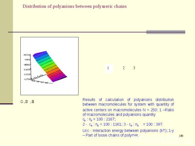 Distribution of polyanions between polymeric chains