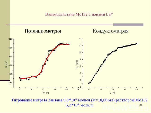 Взаимодействие Мо132 с ионами Lа3+