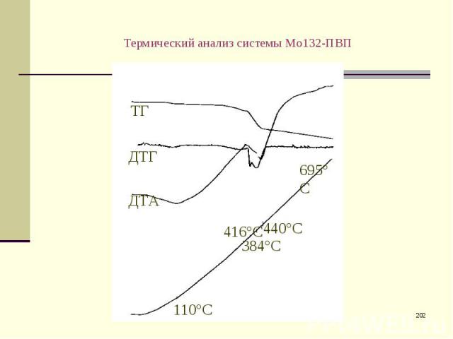 Термический анализ системы Мо132-ПВП