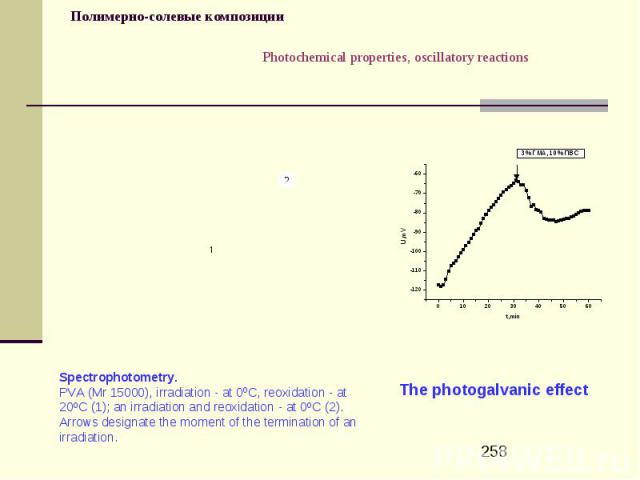 Полимерно-солевые композиции Photochemical properties, oscillatory reactions