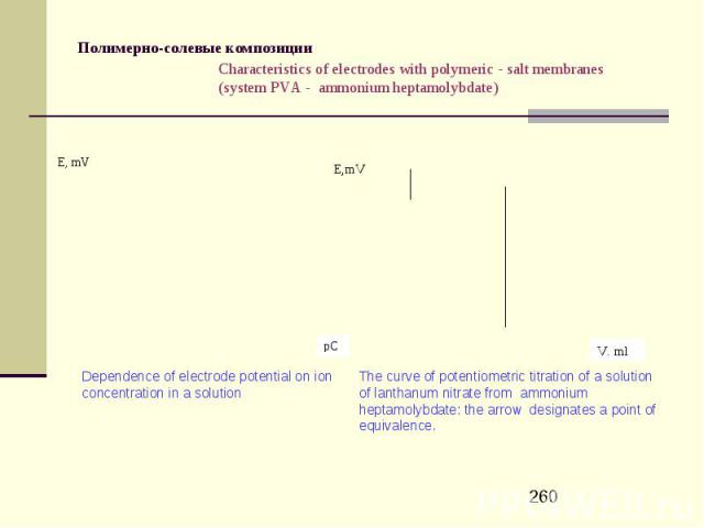 Полимерно-солевые композиции Characteristics of electrodes with polymeric - salt membranes (system PVA - ammonium heptamolybdate)