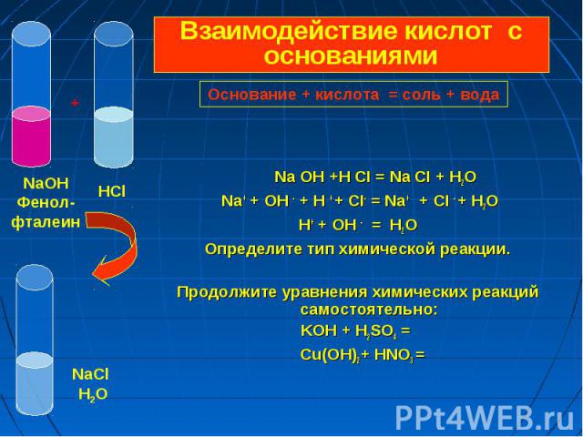 Na OH +H CI = Na CI + H2O Na+ + OH - + H + + CI- = Na+ + CI - + H2O Н+ + OH - = H2O Определите тип химической реакции. Продолжите уравнения химических реакций самостоятельно: KOH + H2SO4 = Cu(OH)2+ HNO3 =