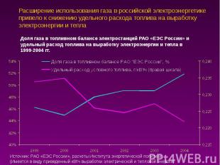 Расширение использования газа в российской электроэнергетике привело к снижению