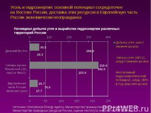 Уголь и гидроэнергия: основной потенциал сосредоточен на Востоке России, доставк