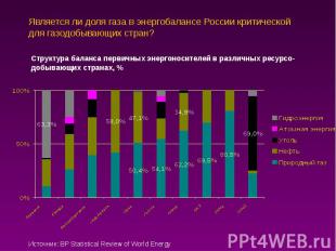 Является ли доля газа в энергобалансе России критической для газодобывающих стра