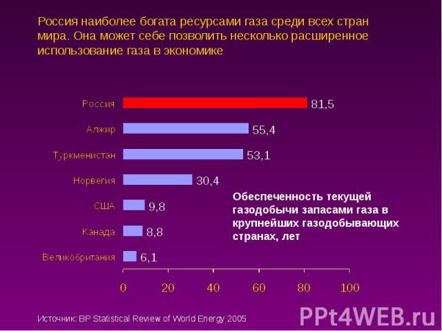 Россия наиболее богата ресурсами газа среди всех стран мира. Она может себе позволить несколько расширенное использование газа в экономике