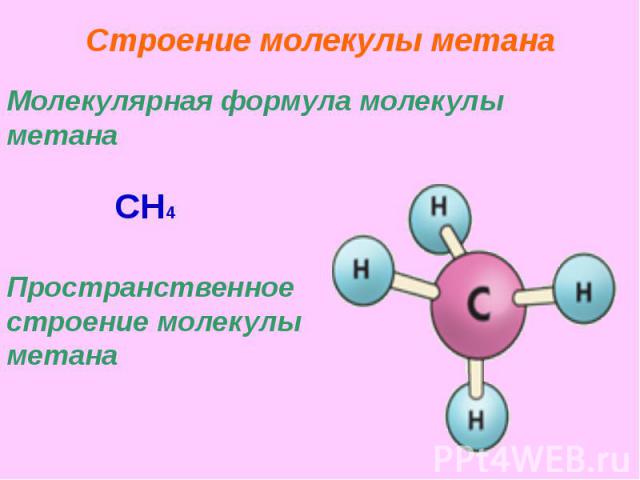 Строение молекулы метана Молекулярная формула молекулы метана