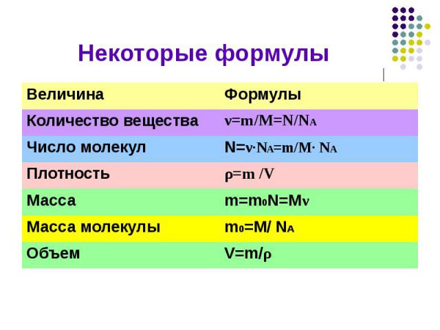 Некоторые формулы