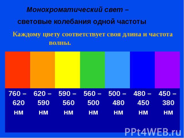 Каждому цвету соответствует своя длина и частота волны. Каждому цвету соответствует своя длина и частота волны.