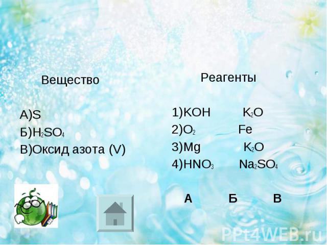 Вещество Вещество А)S Б)H2SO4 В)Оксид азота (V)