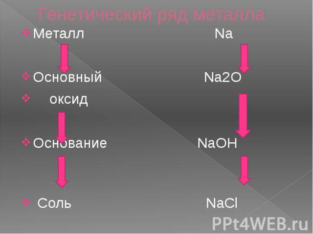 Генетический ряд металла Металл Na Основный Na2O оксид Основание NaOH Соль NaCl