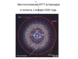 Местоположение 8777&nbsp;астероидов в полночь 1&nbsp;января 2000&nbsp;года