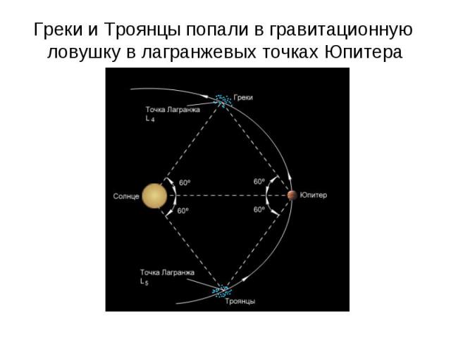 Греки и Троянцы попали в гравитационную ловушку в лагранжевых точках Юпитера