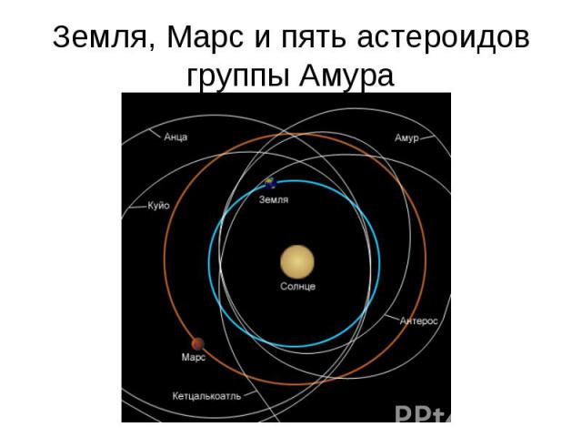 Земля, Марс и пять астероидов группы Амура
