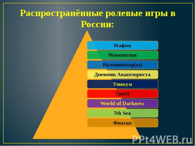 Распространённые ролевые игры в России: