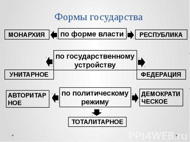 Сложный план позволяющий раскрыть по существу тему российская федерация форма государства