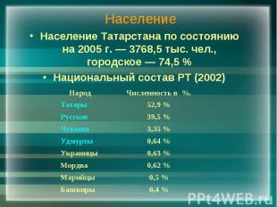 Население Население Татарстана по состоянию на 2005 г. — 3768,5 тыс. чел., город