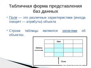 Табличная форма представления баз данных Поля — это различные характеристики (ин