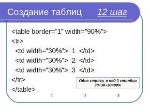 &lt;table border=&quot;1&quot; width=&quot;90%&quot;&gt; &lt;table border=&quot;