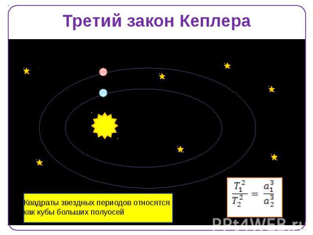 Третий закон Кеплера