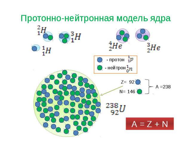Протонно-нейтронная модель ядра
