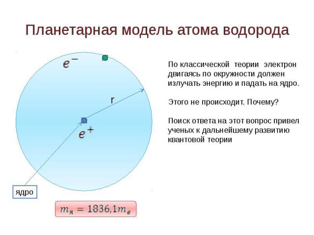 Планетарная модель атома водорода