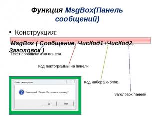Функция MsgBox(Панель сообщений) Конструкция: MsgBox ( Сообщение, ЧисКод1+ЧисКод