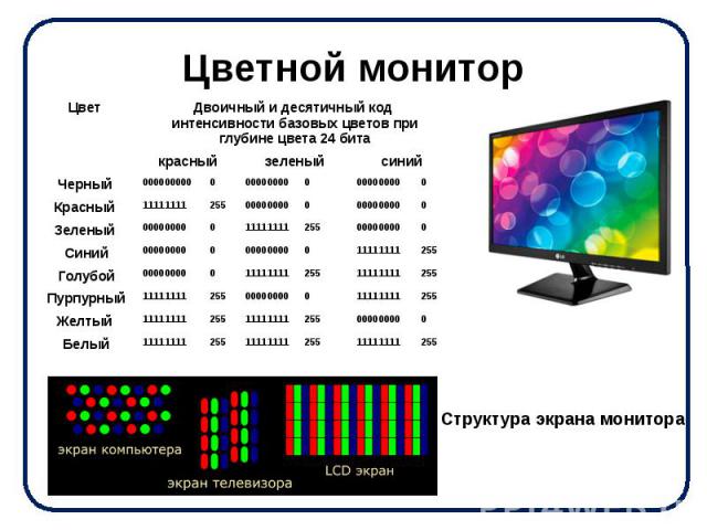 Цветной монитор