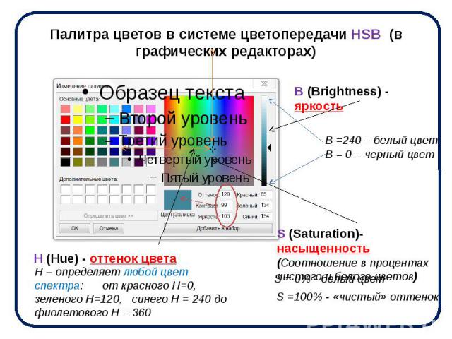 Палитра цветов в системе цветопередачи HSB (в графических редакторах)