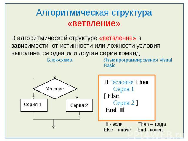 Алгоритмическая структура «ветвление» В алгоритмической структуре «ветвление» в зависимости от истинности или ложности условия выполняется одна или другая серия команд