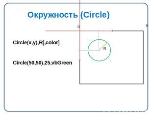 Окружность (Circle) Circle(x,y),R[,color] Circle(50,50),25,vbGreen