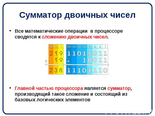 Сумматор двоичных чисел Все математические операции в процессоре сводятся к сложению двоичных чисел. Главной частью процессора является сумматор, производящий такое сложение и состоящий из базовых логических элементов